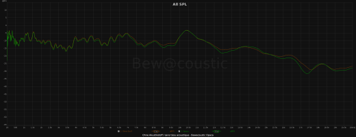 Akustikstoff Bewacoustic Opaca 150 x 50cm grasgrün